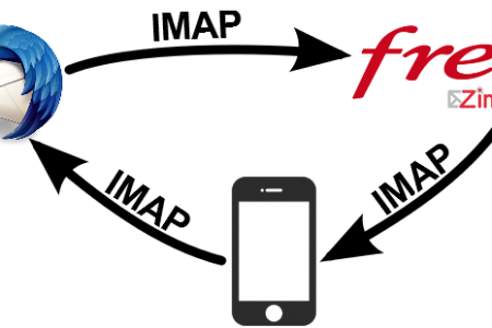 Emails IMAP : Free vs Thunderbird vs iPhone